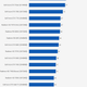 Image for article titled Grand Theft Auto V Benchmarked: Pushing PC Graphics To The Limit